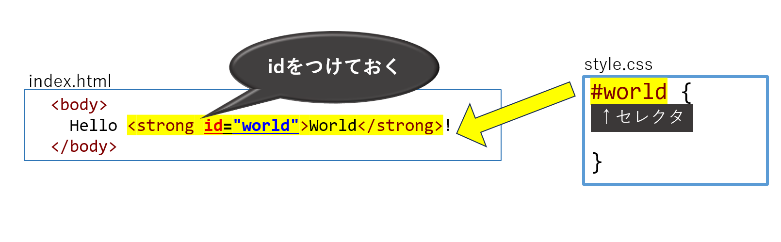 セレクタ